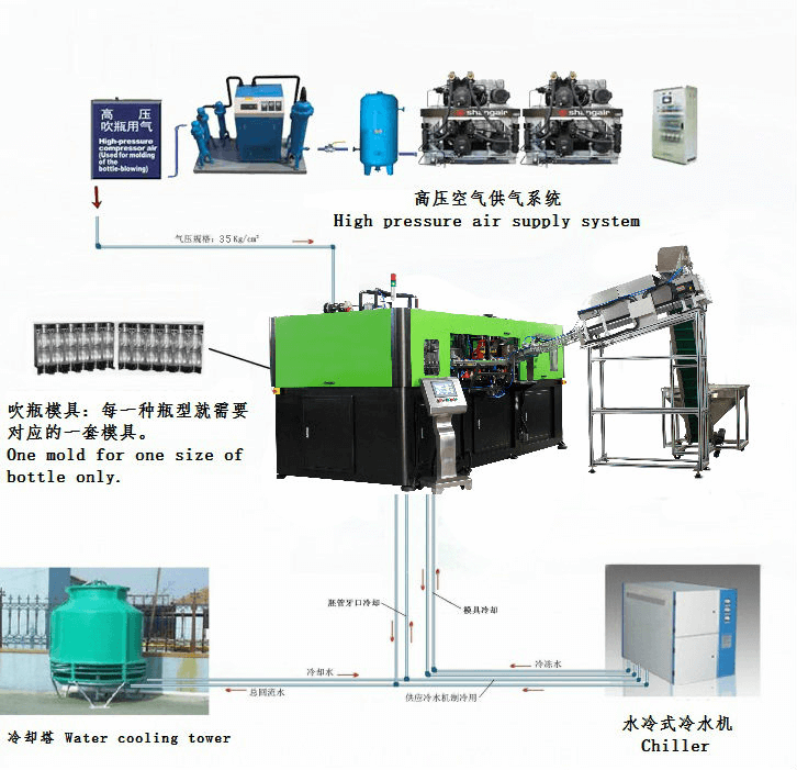 blowing machine